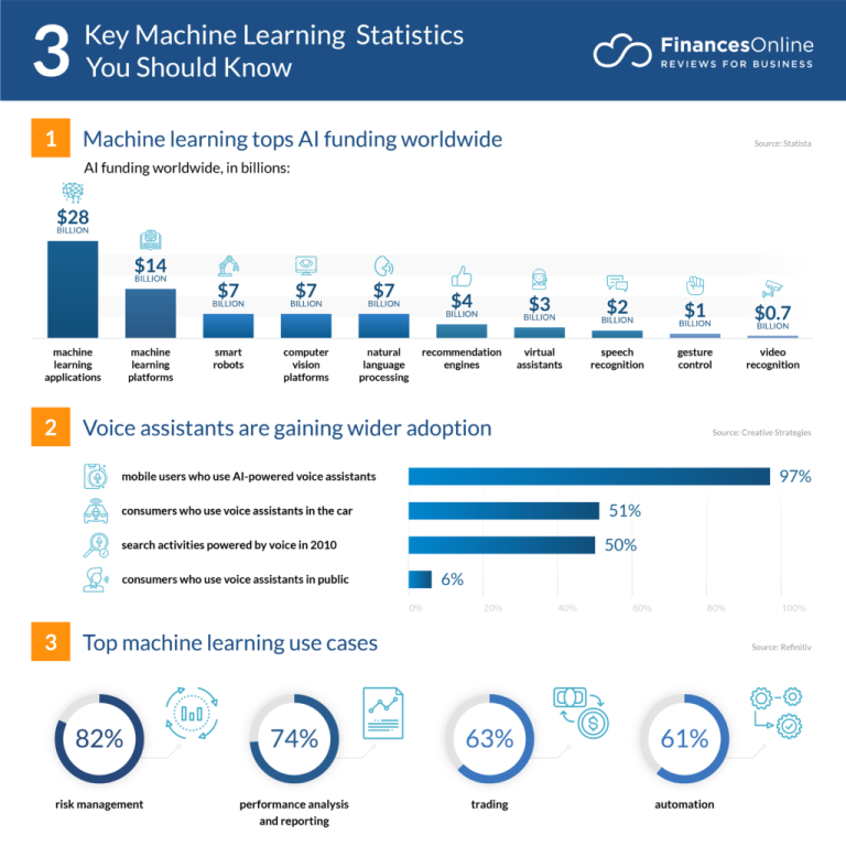 machine-learning-statistics-1024x1024.png