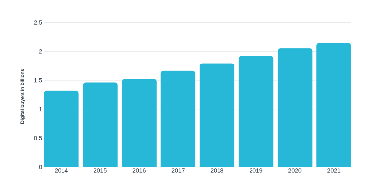 ecommerce stats 1.png